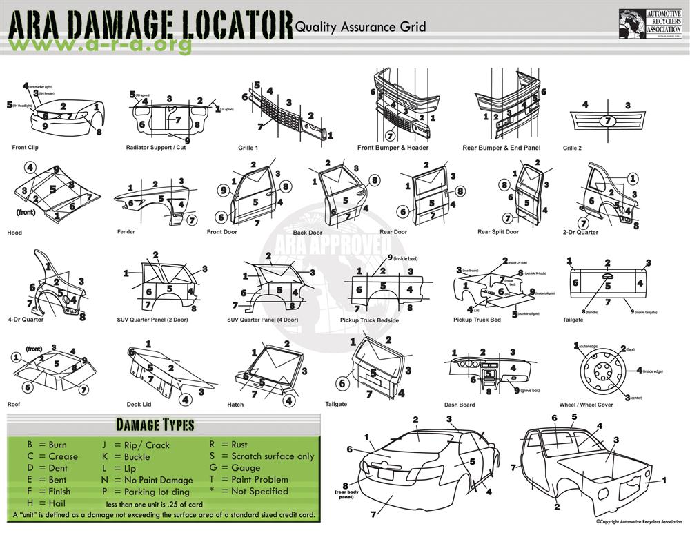 ARA Parts Damage Locator